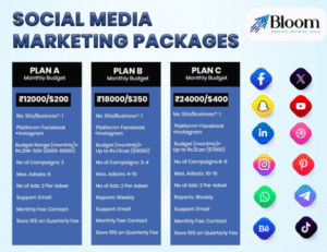 social media marketing packages